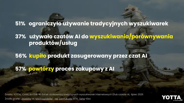 insighty konsumenckie - wnioski z badania YOTTA