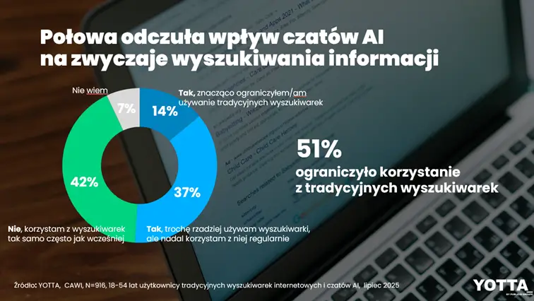 analiza zachowań użytkowników Internetu