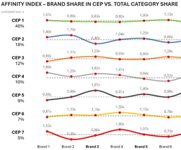 udział marki w CEPs